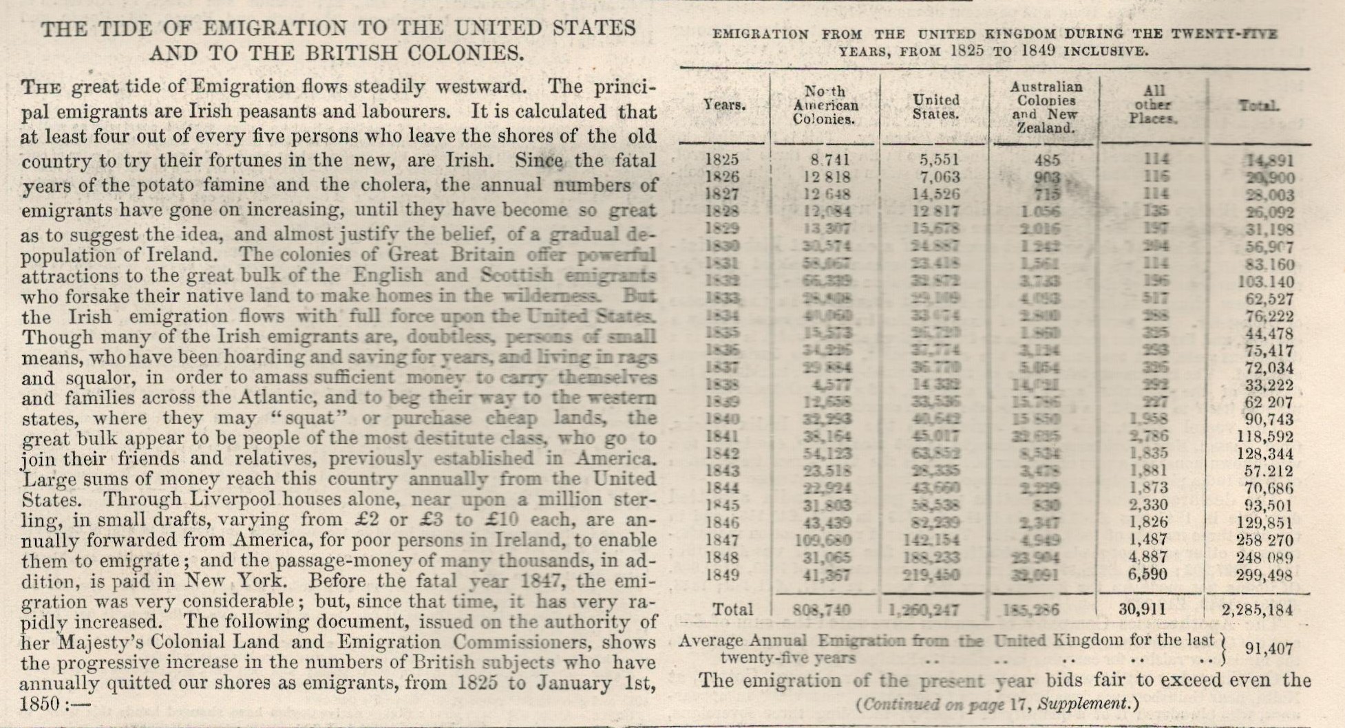 Irish Famine 1850 Newspaper 4 Out Of Every 5 People Emigrating Are IrishOriginal Antique Complete