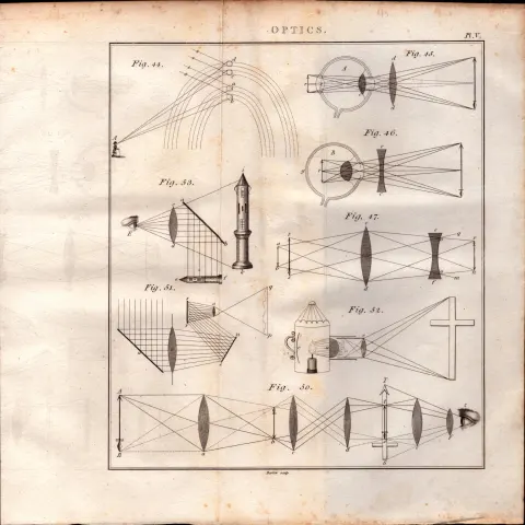 Optics 6 Detailed Diagram 1799 George III Antique Copper Engraving.