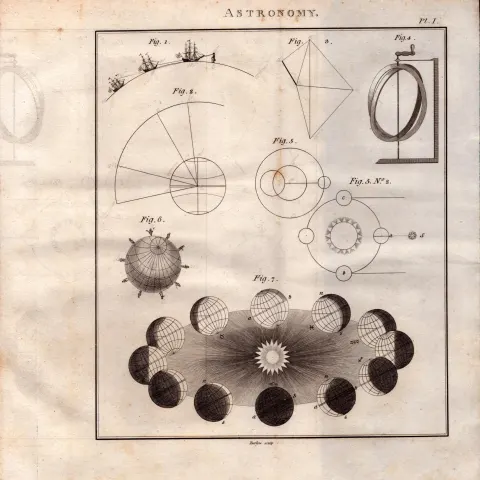 Astronomy 2 Detailed Diagram 1799 George III Antique Copper Engraving.