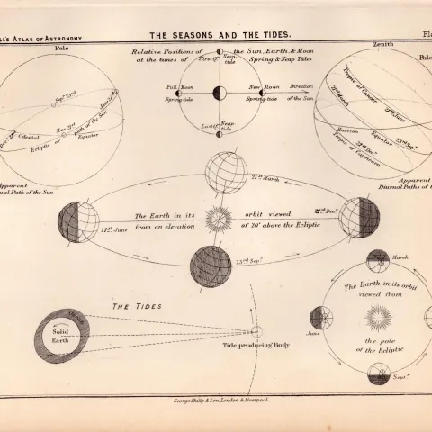 The Seasons Tides Antique Balls 1892 Atlas of Astronomy 5.