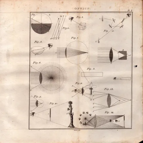 Optics 7 Detailed Diagram 1799 George III Antique Copper Engraving.