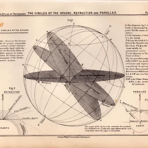 Circles of the Spheres Balls 1892 Atlas of Astronomy Rare Print  1.