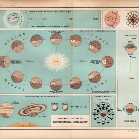 Astronomical Geography Double Sided Victorian Antique 1898 Map.