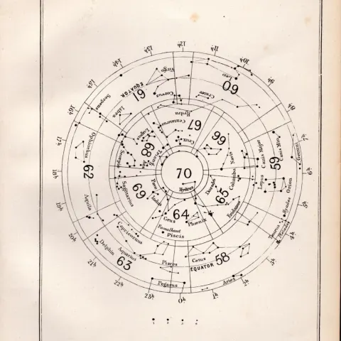 Southern Index Map Antique Balls 1892 Atlas of Astronomy Lithograph Print