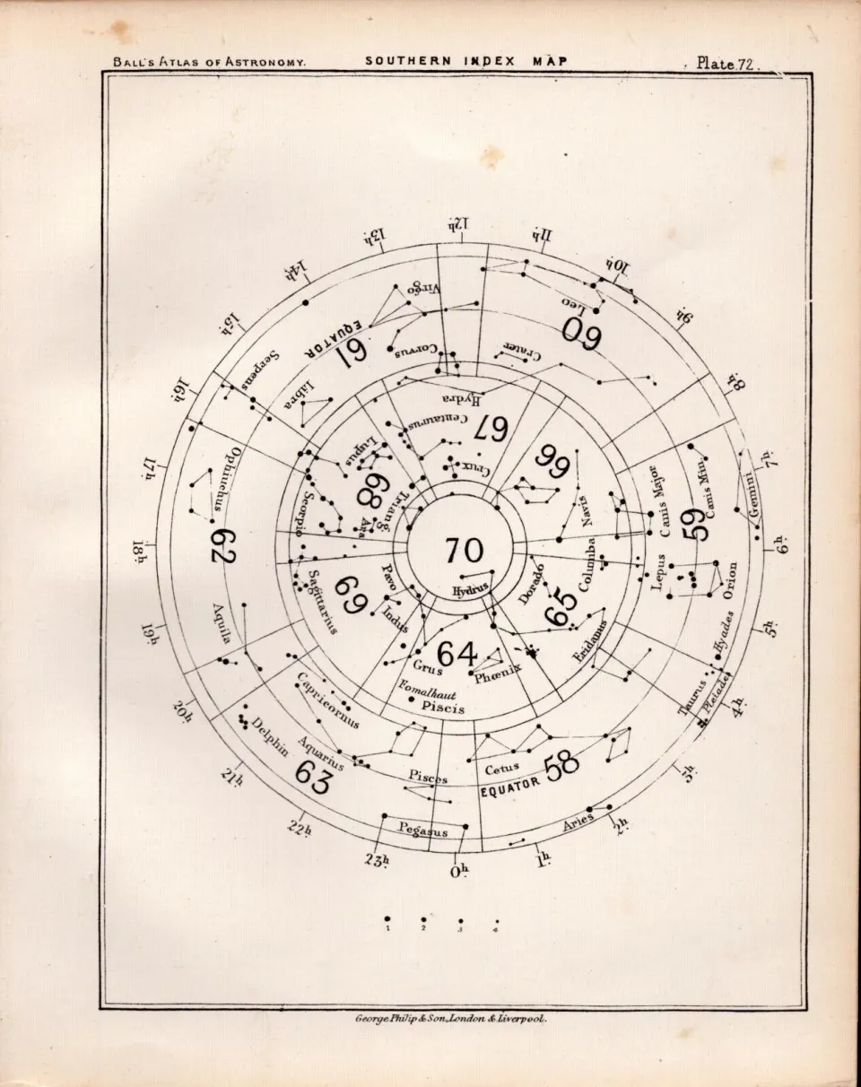 Southern Index Map Antique Balls 1892 Atlas of Astronomy Lithograph Print
