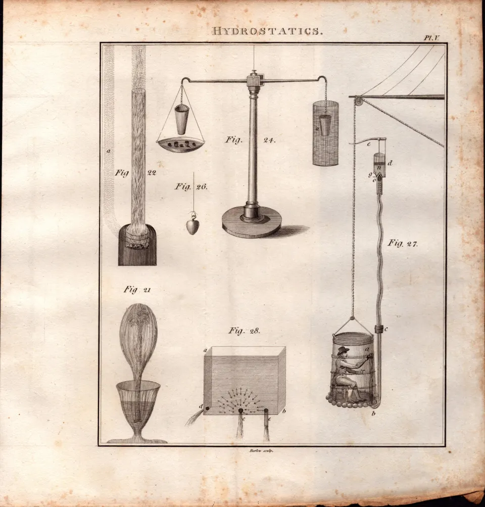Hydrostatics 4 Detailed Diagram 1799 Antique Copper Engraving.