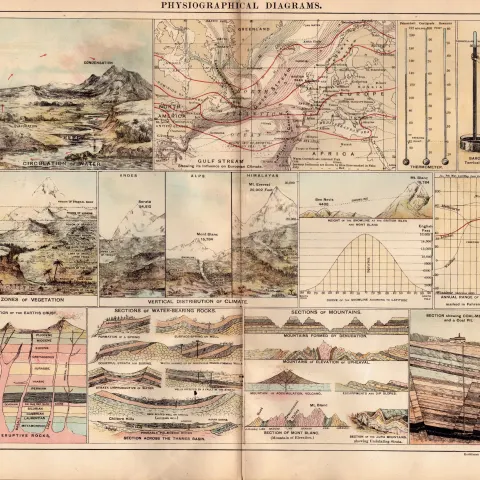 Physiographical Diagrams of The World Antique Detailed Coloured Map.