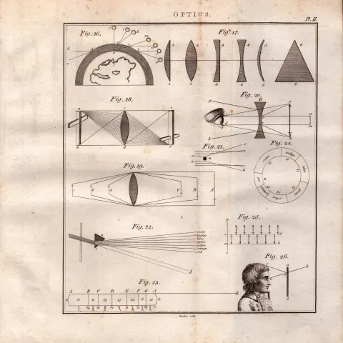 Optics 4 Detailed Diagram 1799 George III Antique Copper Engraving.