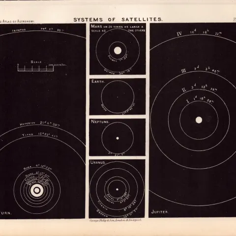 Satellites Systems Antique Balls 1892 Atlas of Astronomy 6.