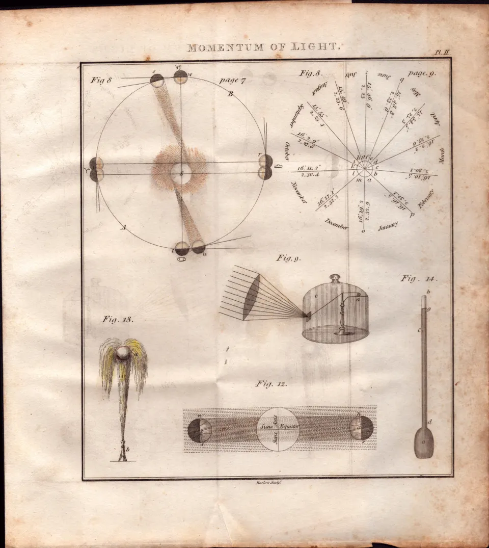 Light Momentum 2 Detailed Diagram 1799 Antique Copper Engraving.