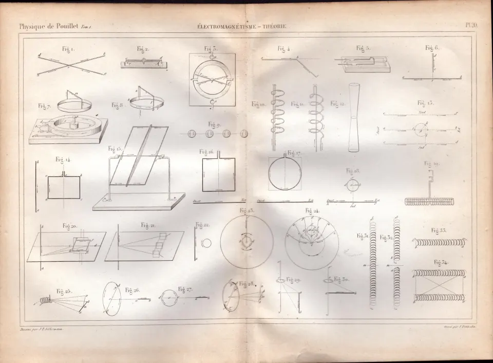 Experimental Physics Optics Meteorology Instruments Etc Antique Diagram-33.