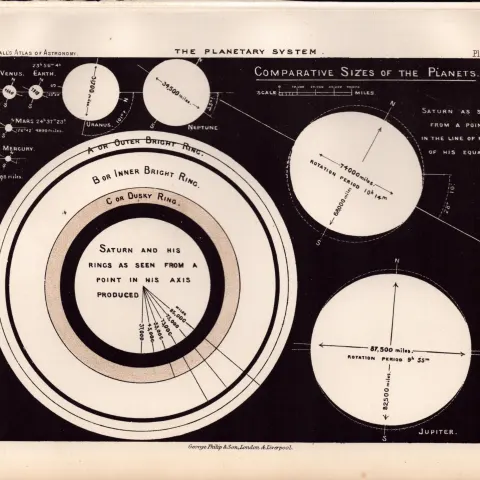 Planetary System Antique Balls 1892 Atlas of Astronomy Print 4.