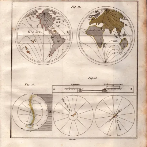 Magnetism 2 Detailed Diagram 1799 George III Antique Copper Engraving.
