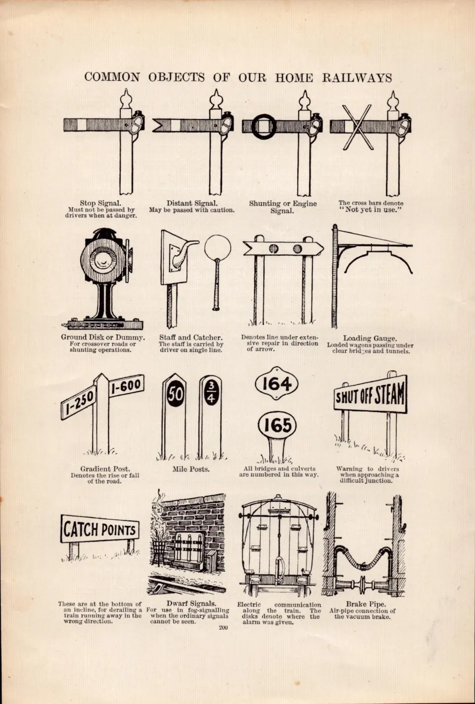 Common Objects of Our Home Railways Detailed Antique Book Plate.