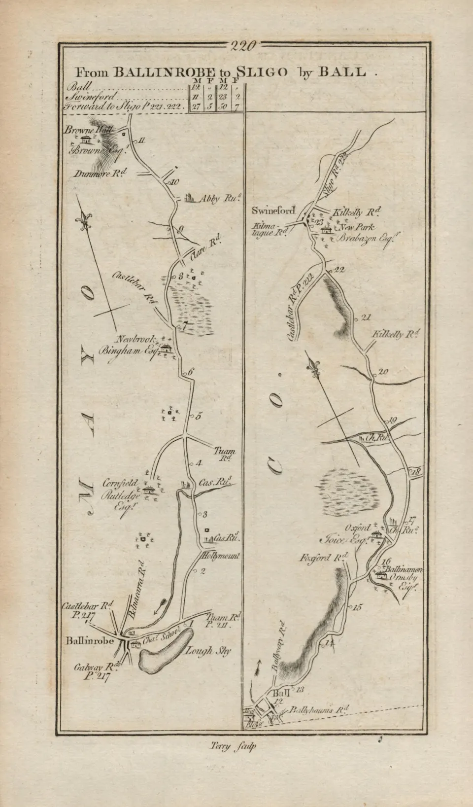Taylor & Skinner 1777 Ireland Map Mayo Swinford Balla Ballinrobe Killala.