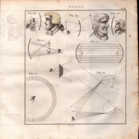 Optics 2 Detailed Diagram 1799 George III Antique Copper Engraving.