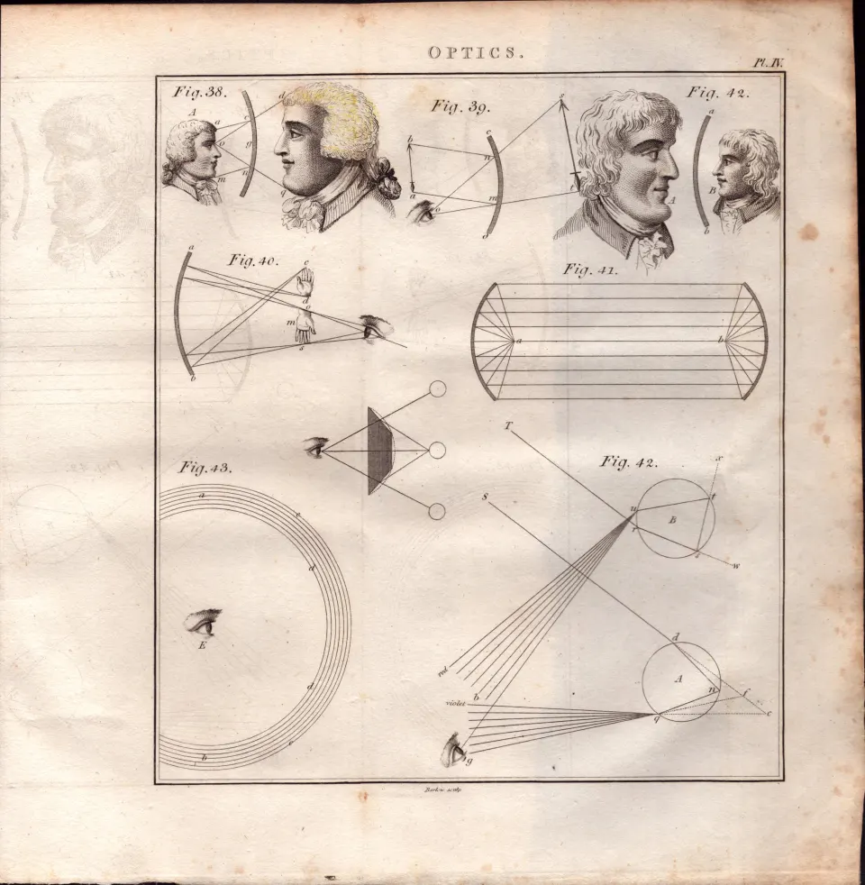 Optics 2 Detailed Diagram 1799 George III Antique Copper Engraving.