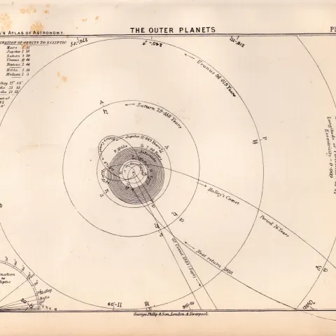 The Outer Planets Balls 1892 Atlas of Astronomy Print 3.