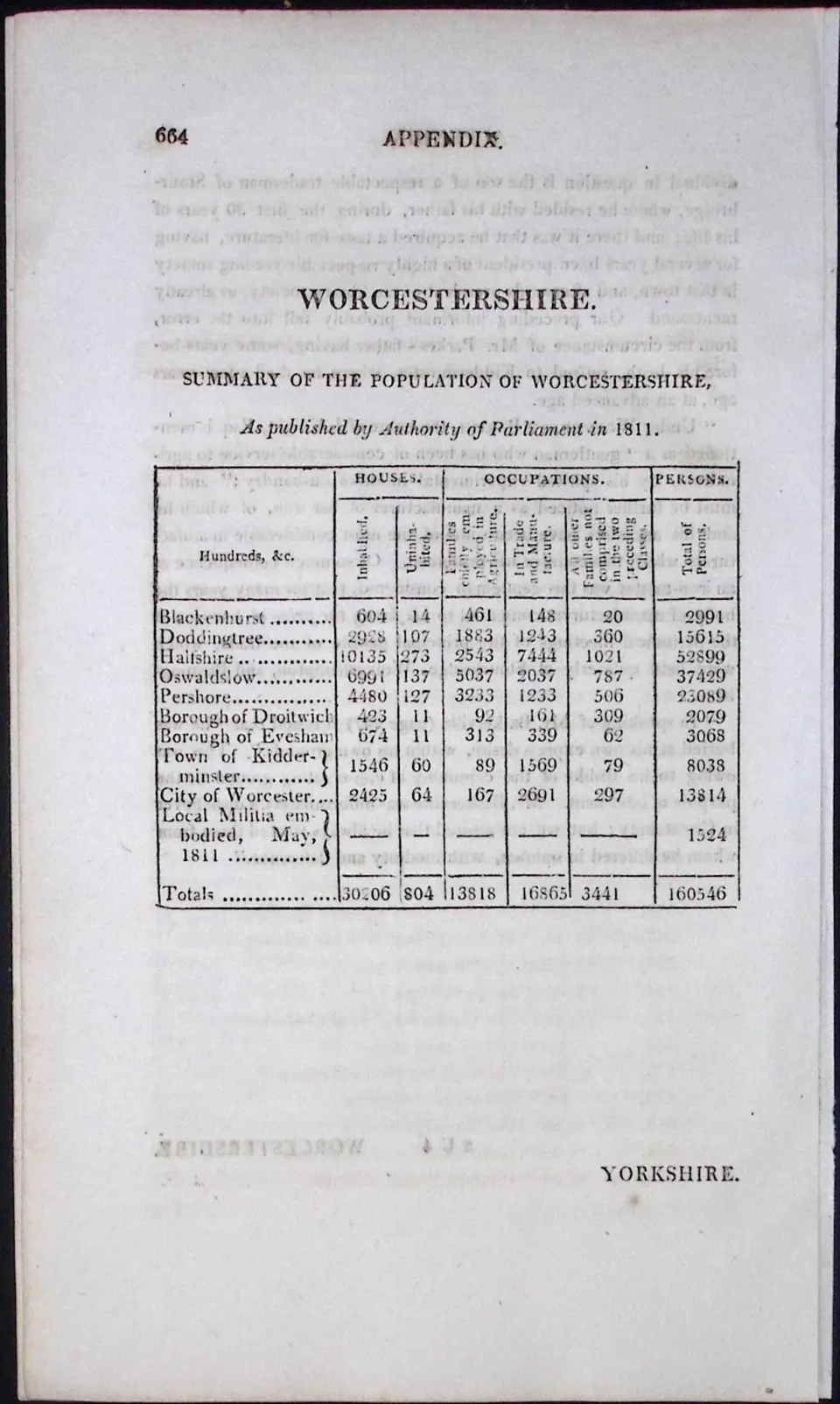 Worcestershire Antique 207 Years-Old Georgian Population Census Scarce Print.