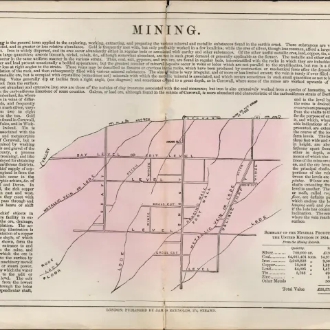 James Reynolds Antique Geology Mining Mineral Product the UK Print
