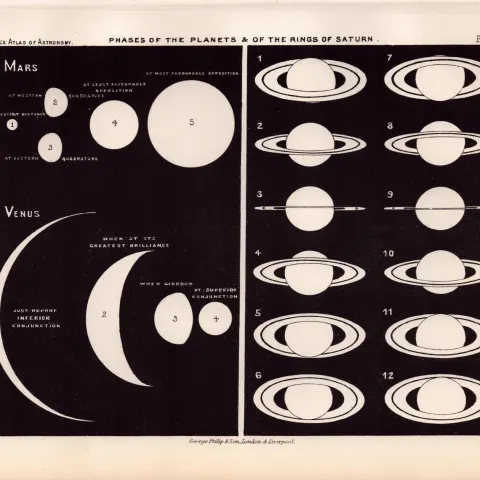 Phases of the Planets Antique 1892 Atlas of Astronomy 8.