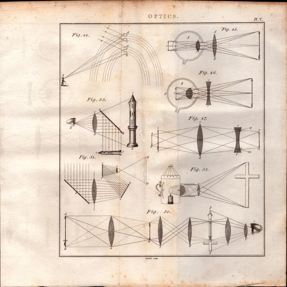 Optics 6 Detailed Diagram 1799 George III Antique Copper Engraving.