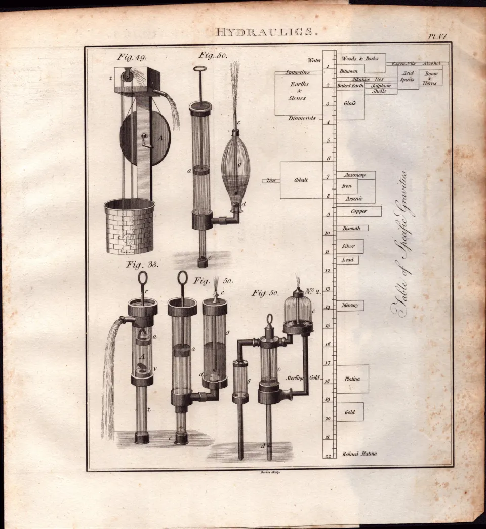 Hydraulics 1 Detailed Diagram 1799 George III Antique Copper Engraving.