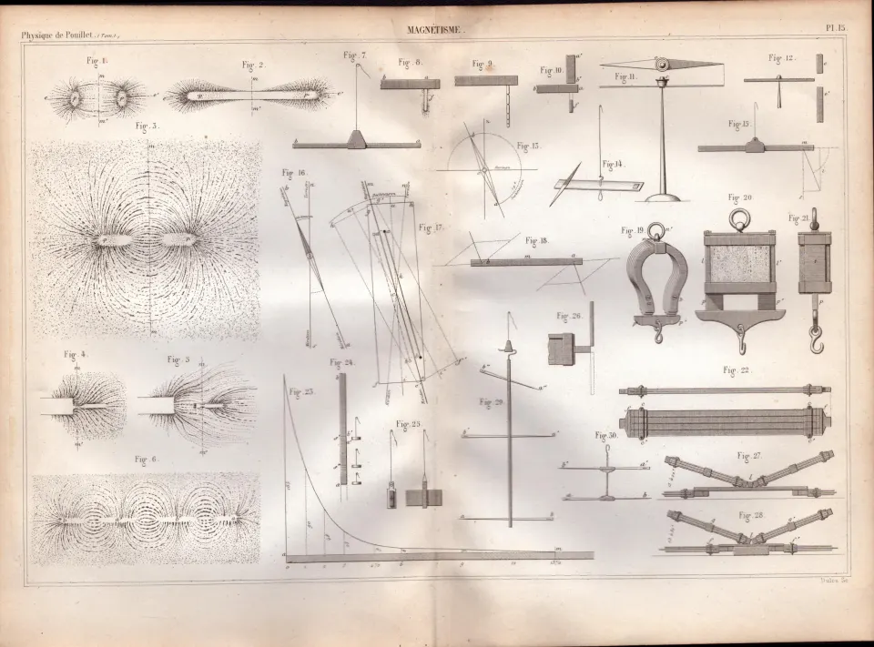 Experimental Physics Optics Meteorology Instruments Etc Antique Diagram-37.
