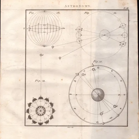 Astronomy 9 Detailed Diagram 1799 George III Antique Copper Engraving.
