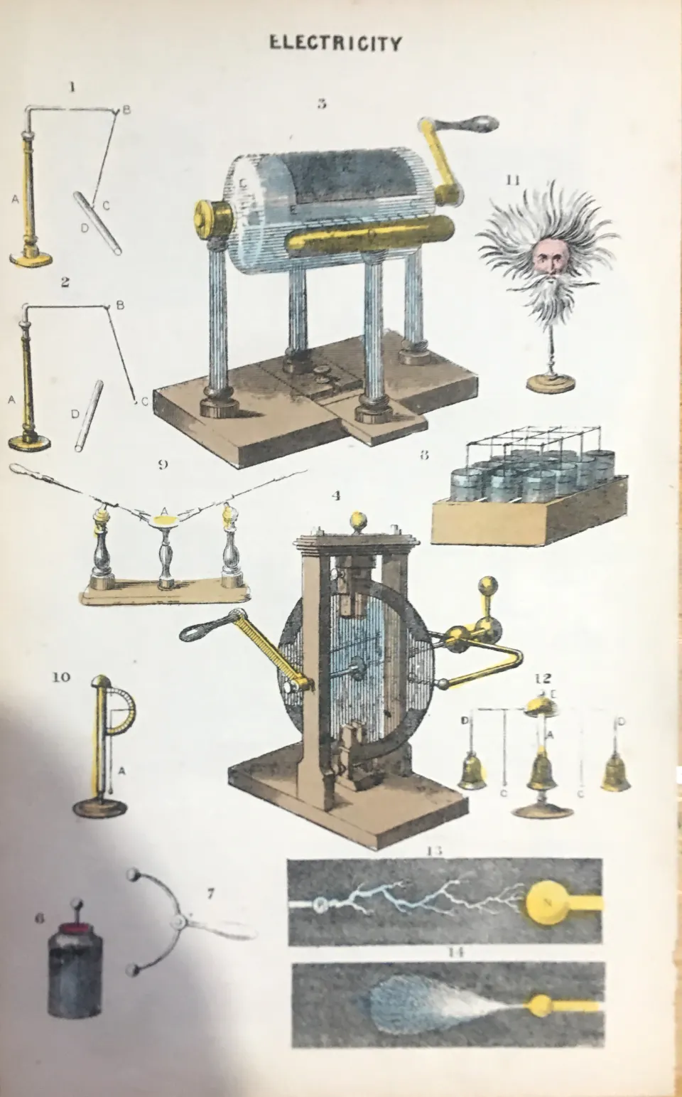 Rare James Reynolds Antique Book Plate Use of Electricity 1.