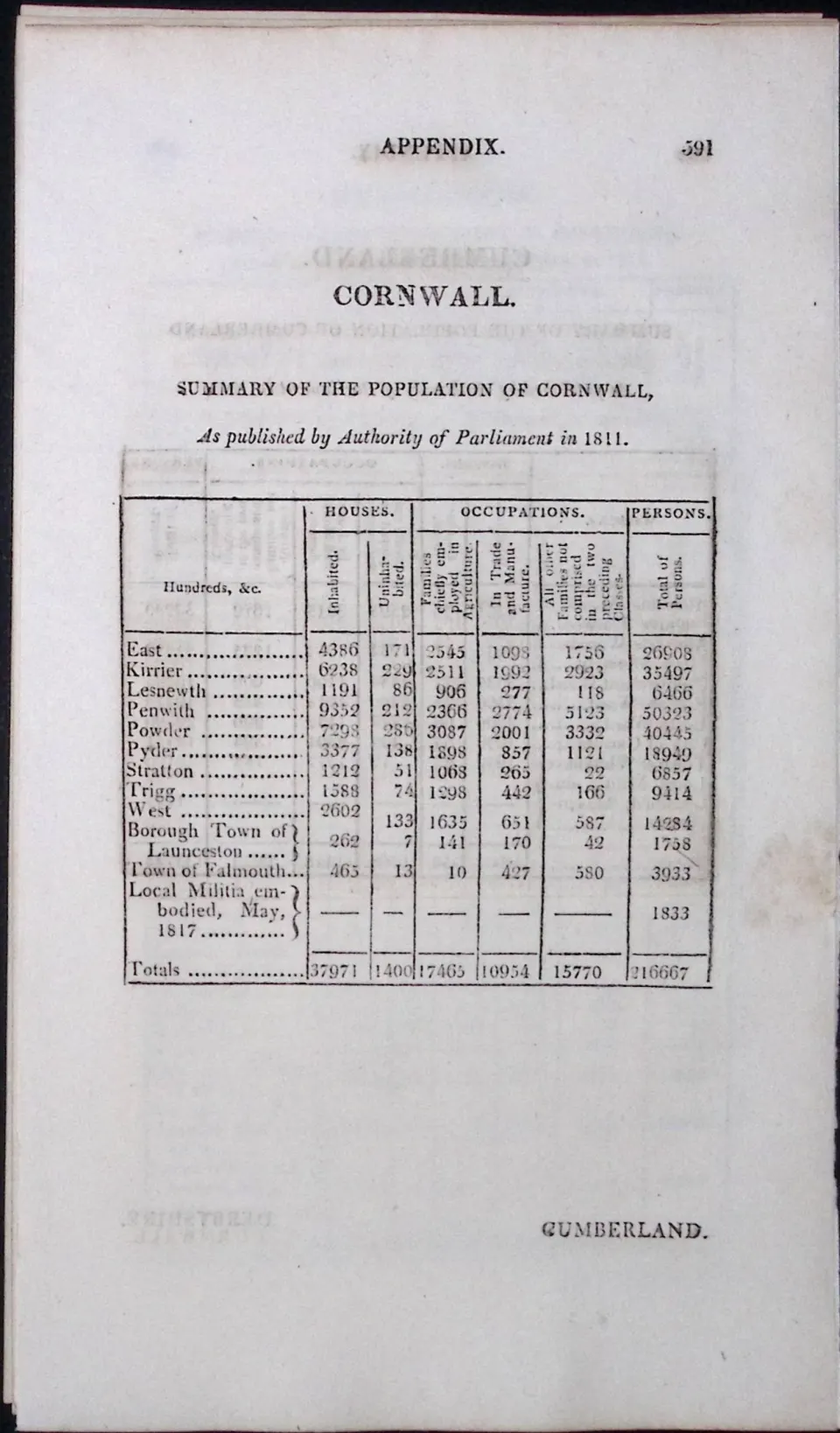 Cornwall & Cumbria Antique 207 Years-Old Georgian Population Census Scarce Print.