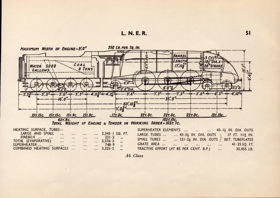 L.N.E.R. “A4-Class” Locomotive  Detailed Drawing Diagram 85-Year-Old Print-20