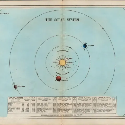 James Reynolds Antique Astronomy The Solar System Print.