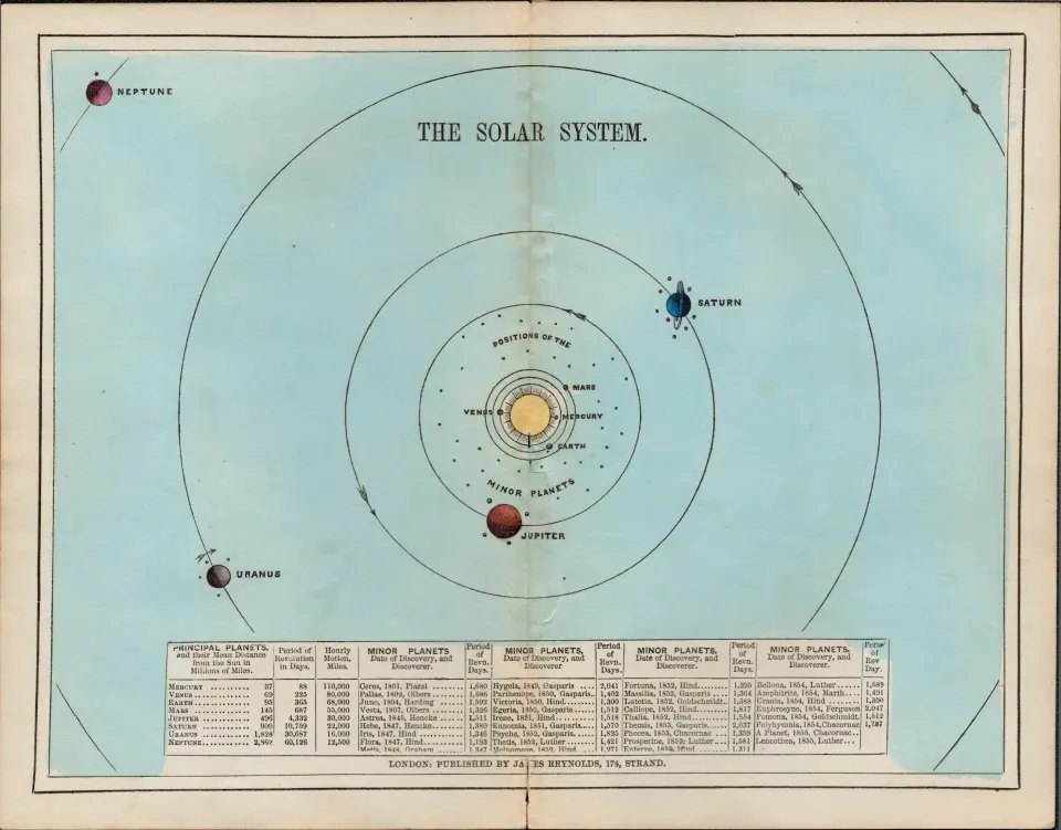 James Reynolds Antique Astronomy The Solar System Print.