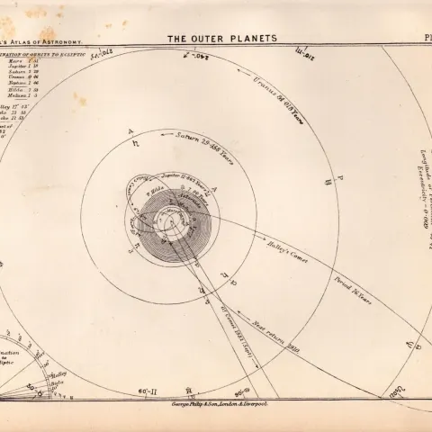 The Outer Planets Antique Balls 1892 Atlas of Astronomy Lithograph Print
