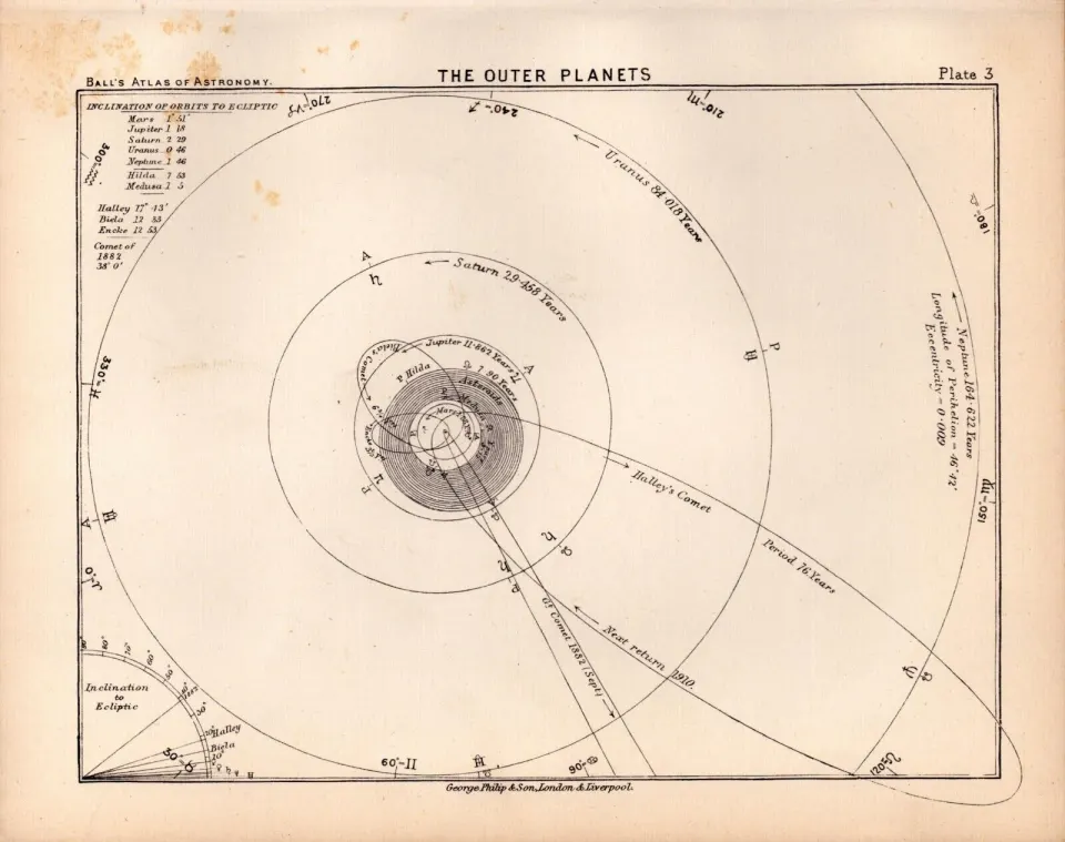 The Outer Planets Antique Balls 1892 Atlas of Astronomy Lithograph Print