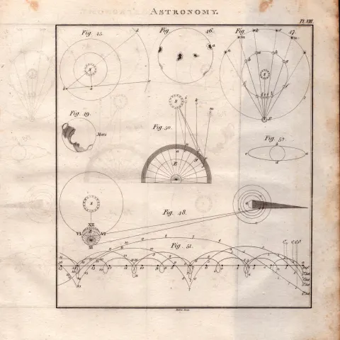 Astronomy 5 Detailed Diagram 1799 George III Antique Copper Engraving.