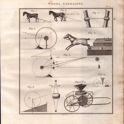 Wheel Carriages 2 Detailed Diagram 1799 Copper Engraving.