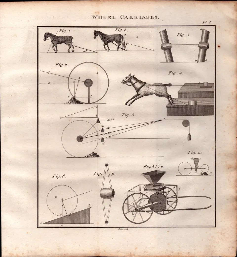 Wheel Carriages 2 Detailed Diagram 1799 Copper Engraving.