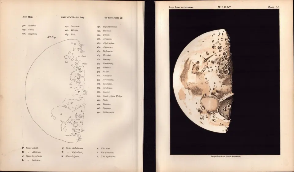 The Moon 8th Day Cycle Antique Balls 1892 Atlas of Astronomy Lithograph Print