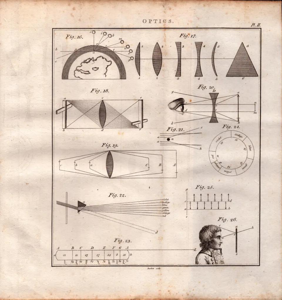 Optics 4 Detailed Diagram 1799 George III Antique Copper Engraving.