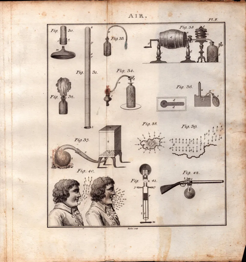 Element of Air Detailed Diagram 1799 George III Antique Copper Engraving.