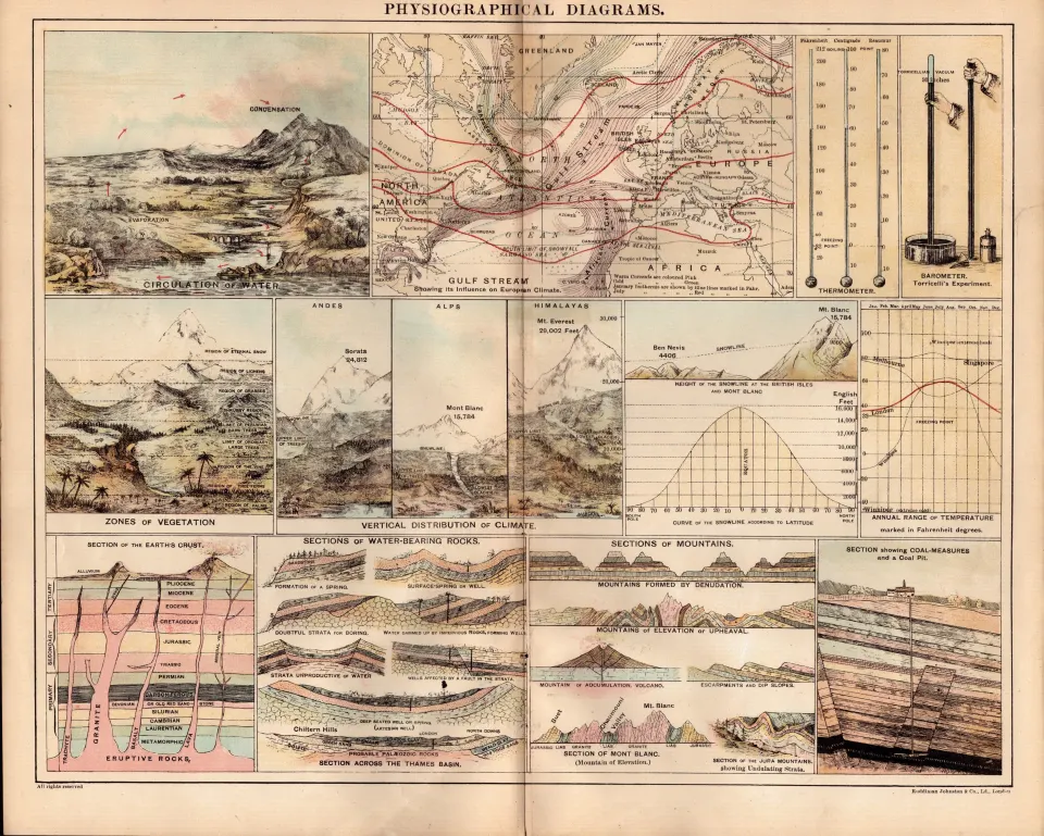 Physiographical Diagrams of The World Antique Detailed Coloured Map.