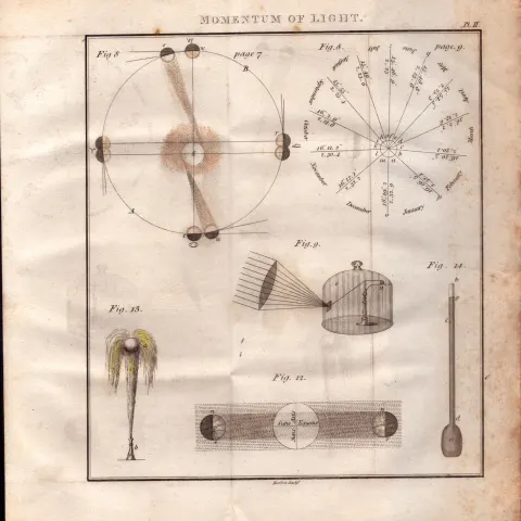 Light Momentum 2 Detailed Diagram 1799 Antique Copper Engraving.