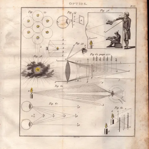 Optics 1 Detailed Diagram 1799 George III Antique Copper Engraving.