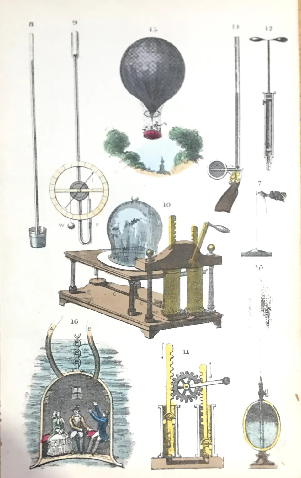 Rare James Reynolds Antique Book Plate Use of Pneumatics 1.