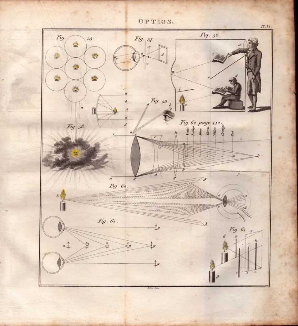 Optics 1 Detailed Diagram 1799 George III Antique Copper Engraving.