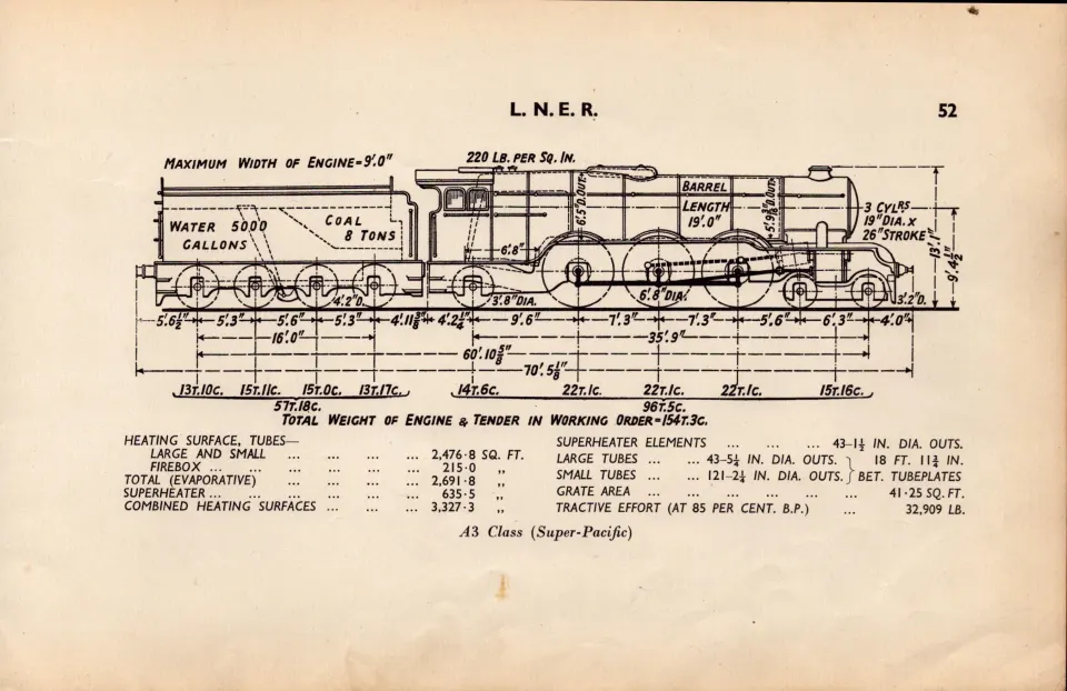 L.N.E.R. “A3-Super Pacific Locomotive Detailed Drawings Diagram 85-Year-Old Print-21