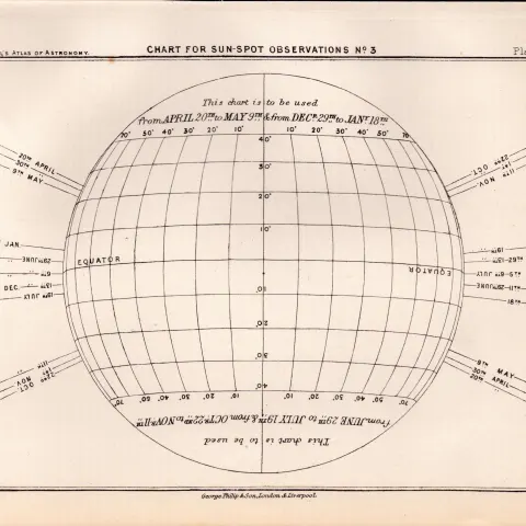 Charts for Sun Spots No 3 Victorian 1892 Atlas of Astronomy 21.