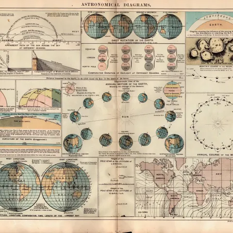 The Solar System Planets Orbits Antique Detailed Coloured Map.